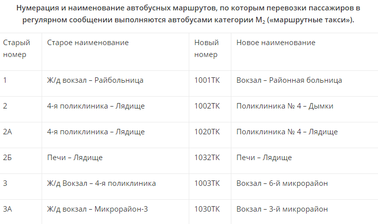 Расписание автобусов борисово можайск на сегодня. Новая нумерация автобусных маршрутов Екатеринбурга. Наименование пути и его номер.